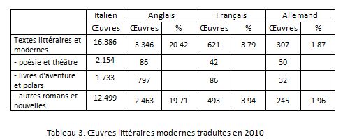 rencontre traduction italien